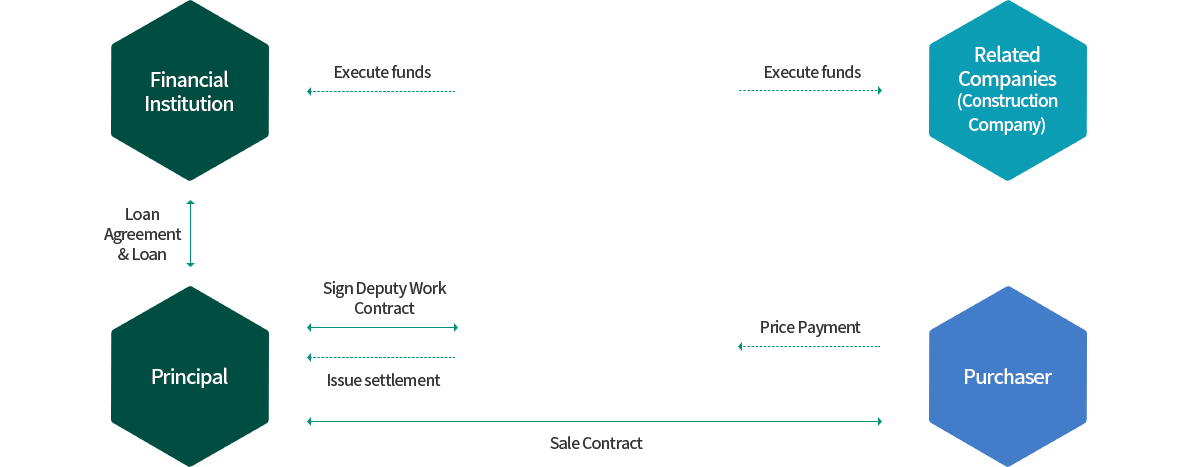 Structure of Deputy Work